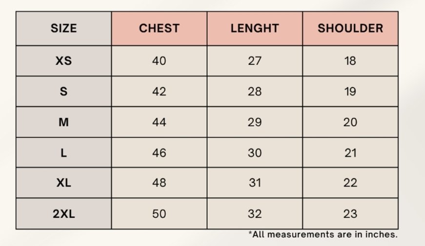 How to measure